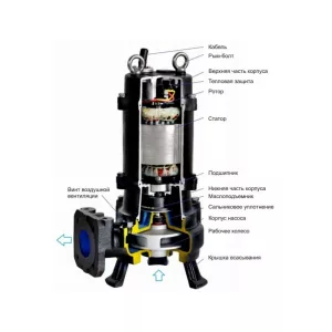 CNP 40WQ15-13-1.1AC(I) насос канализационный 1,1 кВт 3x380 В, DN 40 (ЦНП) CNP 40WQ15-13-1.1AC(I) насос канализационный 1,1 кВт 3x380 В, DN 40 (ЦНП)