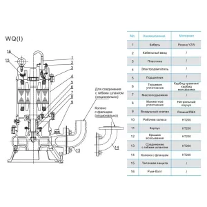 CNP 50WQ 15-40-5,5 AC(I) погружной дренажный насос (ЦНП) CNP 50WQ 15-40-5,5 AC(I) погружной дренажный насос (ЦНП)