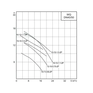 CNP 50WQ 10-7-0,55 ES(I) - погружной дренажный насос (ЦНП) CNP 50WQ 10-7-0,55 ES(I) - погружной дренажный насос (ЦНП)