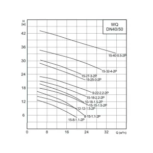 CNP 50WQ15-8-1.1ES(I) погружной дренажный насос (ЦНП) CNP 50WQ15-8-1.1ES(I) погружной дренажный насос (ЦНП)
