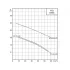Насос канализационный CNP 65WQ37-13-3AC(I) (ЦНП) Насос канализационный CNP 65WQ37-13-3AC(I) (ЦНП)