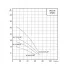 CNP 80WQ40-22-5.5ACW(I) насос канализационный (ЦНП) CNP 80WQ40-22-5.5ACW(I) насос канализационный (ЦНП)