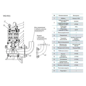 CNP 80WQ 50-12-4,0 ESW(I) - фекальный насос с измельчителем (ЦНП) CNP 80WQ 50-12-4,0 ESW(I) - фекальный насос с измельчителем (ЦНП)
