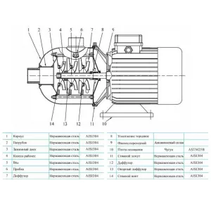 CNP CHL12-30LSWSR многоступенчатый горизонтальный насос (ЦНП) CNP CHL12-30LSWSR многоступенчатый горизонтальный насос (ЦНП)