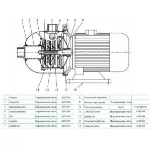 CNP CHL2-60LDWSR многоступенчатый насос (ЦНП) CNP CHL2-60LDWSR многоступенчатый насос (ЦНП)