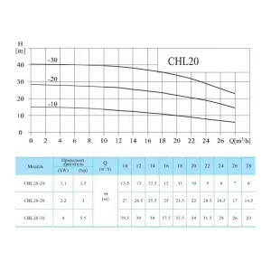 CNP CHL20-30LSWSR - многоступенчатый насос (ЦНП) CNP CHL20-30LSWSR - многоступенчатый насос (ЦНП)