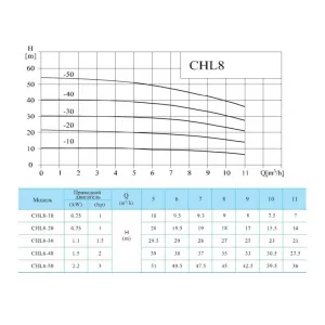 CNP CHL8-40LDWSR - многоступенчатый насос (ЦНП) CNP CHL8-40LDWSR - многоступенчатый насос (ЦНП)