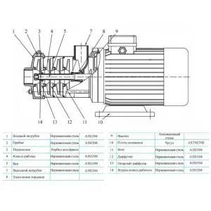 CNP CHLF4-60LSWSR многоступенчатый насос (ЦНП) CNP CHLF4-60LSWSR многоступенчатый насос (ЦНП)