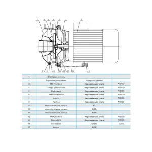 CNP MS 100/1,1 SSC - центробережный поверхностный насос (ЦНП) CNP MS 100/1,1 SSC - центробережный поверхностный насос (ЦНП)