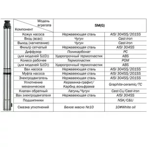 Погружной скважинный насос CNP SM(G)25-15S, 15 кВт, 3x380 В (ЦНП) Погружной скважинный насос CNP SM(G)25-15S, 15 кВт, 3x380 В (ЦНП)