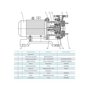 CNP SZ65-50-125F26 - химический насос (ЦНП) CNP SZ65-50-125F26 - химический насос (ЦНП)
