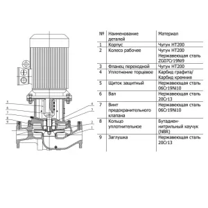 CNP TD100-9/2SWHCJ насос циркуляционный с сухим ротором (ЦНП) CNP TD100-9/2SWHCJ насос циркуляционный с сухим ротором (ЦНП)