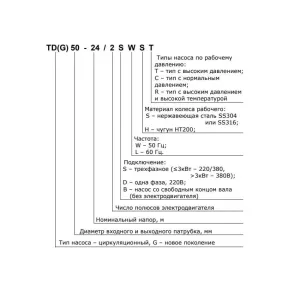 Циркуляционный насос CNP TD150-40/4SWHCJ 37 кВт 3x380 В DN150 (ЦНП) Циркуляционный насос CNP TD150-40/4SWHCJ 37 кВт 3x380 В DN150 (ЦНП)