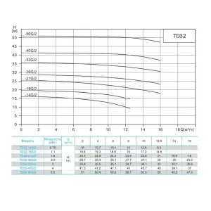 CNP TD32-40G/2SWHCJ насос циркуляционный с сухим ротором (ЦНП) CNP TD32-40G/2SWHCJ насос циркуляционный с сухим ротором (ЦНП)