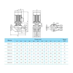 CNP TD 40-25/2 SWHCJ вертикальный одноступенчатый циркуляционный насос (ЦНП) CNP TD 40-25/2 SWHCJ вертикальный одноступенчатый циркуляционный насос (ЦНП)
