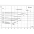 CNP TD65-61/2SWHCJ - вертикальный одноступенчатый циркуляционный насос (ЦНП) CNP TD65-61/2SWHCJ - вертикальный одноступенчатый циркуляционный насос (ЦНП)