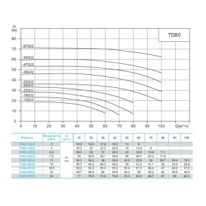 CNP TD80-13G/2SWHCJ циркуляционный насос с сухим ротором (ЦНП) CNP TD80-13G/2SWHCJ циркуляционный насос с сухим ротором (ЦНП)