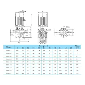 CNP TD 80-22/2 SWHCJ - вертикальный циркуляционный насос (ЦНП) CNP TD 80-22/2 SWHCJ - вертикальный циркуляционный насос (ЦНП)