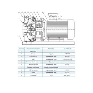 CNP ZS 100-80-200/37 SSC консольно-моноблочный насос (ЦНП) CNP ZS 100-80-200/37 SSC консольно-моноблочный насос (ЦНП)
